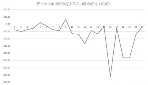 “股王”意外大受青睐 一只医疗股被主力、游资借利好双双出货