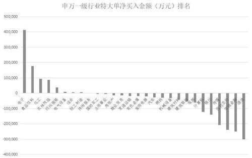 “股王”意外大受青睐 一只医疗股被主力、游资借利好双双出货