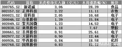 “股王”意外大受青睐 一只医疗股被主力、游资借利好双双出货