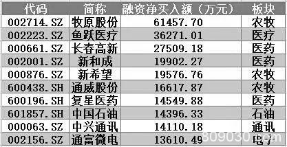 “股王”意外大受青睐 一只医疗股被主力、游资借利好双双出货