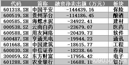 “股王”意外大受青睐 一只医疗股被主力、游资借利好双双出货