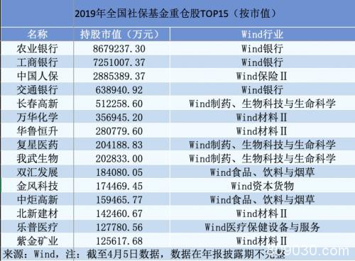 这笔长线资金加速入市 有省份去年豪赚20亿 偏爱哪类股票？