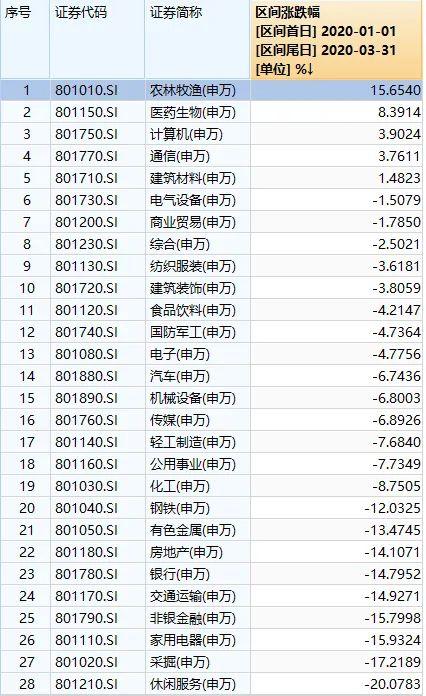 A股大盘点！最高3个月暴涨253%，也有惨烈狂跌60%的