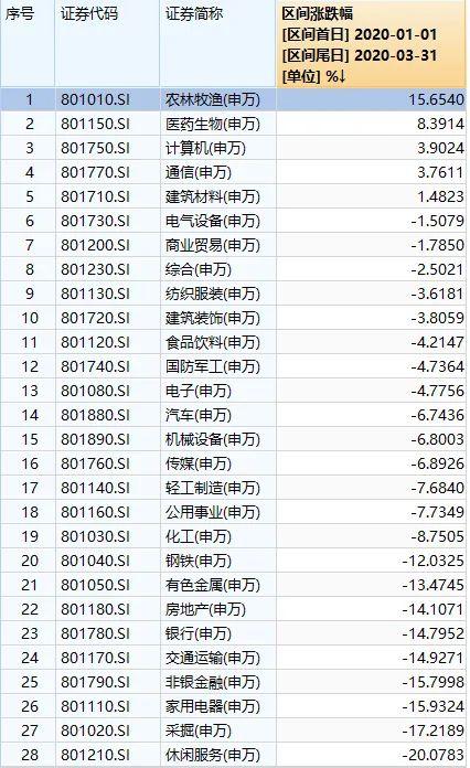 A股大盘点！最高3个月暴涨253%，也有惨烈狂跌60%的