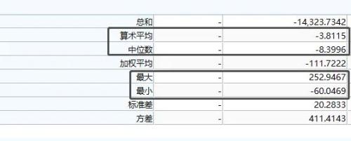 A股大盘点！最高3个月暴涨253%，也有惨烈狂跌60%的