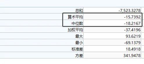 A股大盘点！最高3个月暴涨253%，也有惨烈狂跌60%的