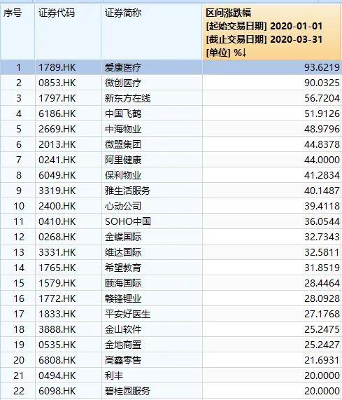 A股大盘点！最高3个月暴涨253%，也有惨烈狂跌60%的