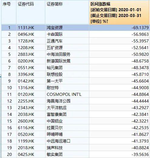 A股大盘点！最高3个月暴涨253%，也有惨烈狂跌60%的