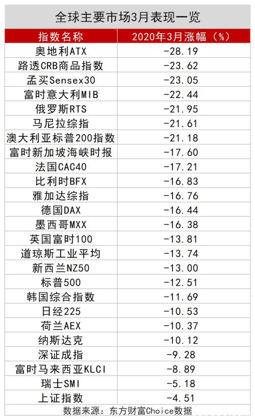 A股数据密码：大金融被爆买！王亚伟、淡水泉调研忙不停 4月底牌大曝光