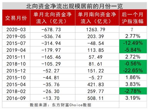 A股数据密码：大金融被爆买！王亚伟、淡水泉调研忙不停 4月底牌大曝光