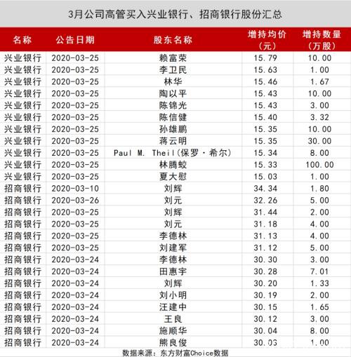 A股数据密码：大金融被爆买！王亚伟、淡水泉调研忙不停 4月底牌大曝光