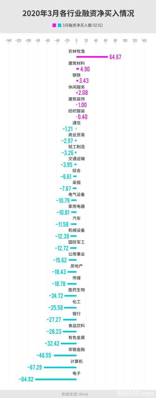 A股数据密码：大金融被爆买！王亚伟、淡水泉调研忙不停 4月底牌大曝光