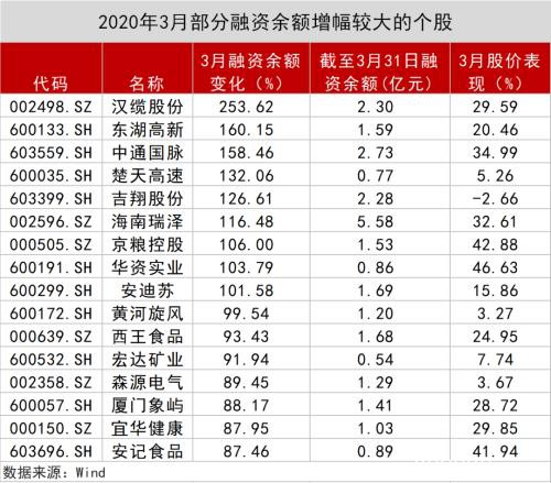 A股数据密码：大金融被爆买！王亚伟、淡水泉调研忙不停 4月底牌大曝光