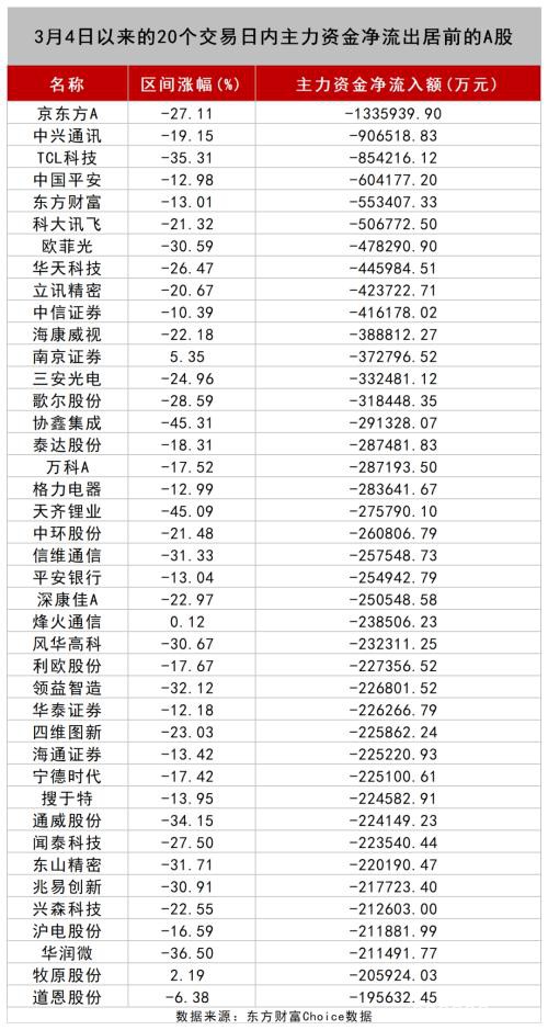 A股数据密码：大金融被爆买！王亚伟、淡水泉调研忙不停 4月底牌大曝光