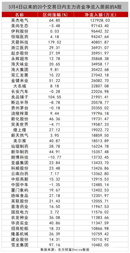 A股数据密码：大金融被爆买！王亚伟、淡水泉调研忙不停 4月底牌大曝光