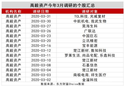 A股数据密码：大金融被爆买！王亚伟、淡水泉调研忙不停 4月底牌大曝光