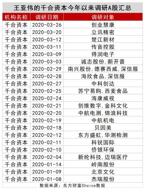 A股数据密码：大金融被爆买！王亚伟、淡水泉调研忙不停 4月底牌大曝光