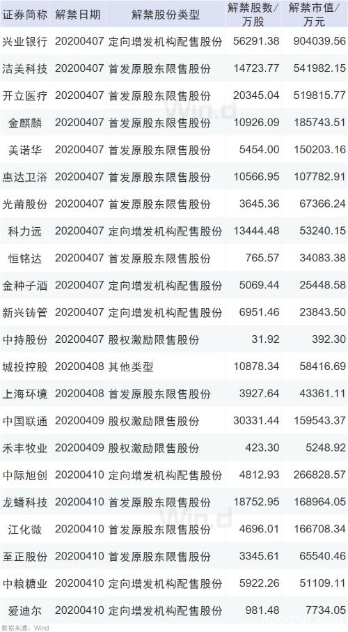 本周操盘攻略：361亿元限售股解禁减少52% 6只新股申购