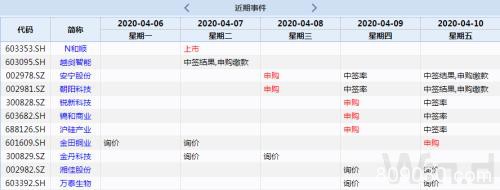 本周操盘攻略：361亿元限售股解禁减少52% 6只新股申购