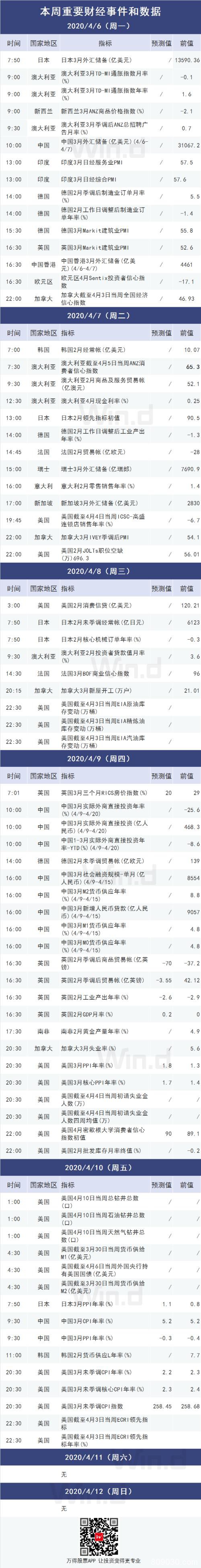 本周操盘攻略：361亿元限售股解禁减少52% 6只新股申购