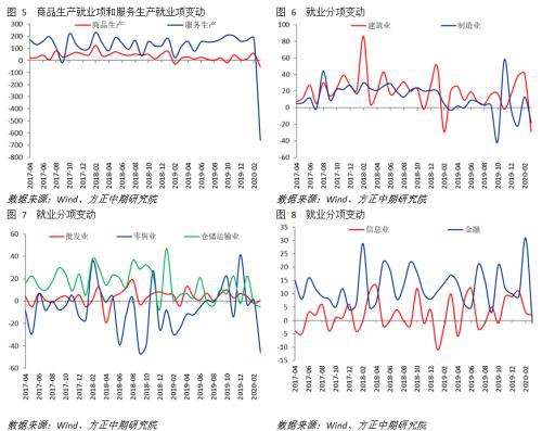 美国就业市场陷入困境 经济深度衰退难以避免