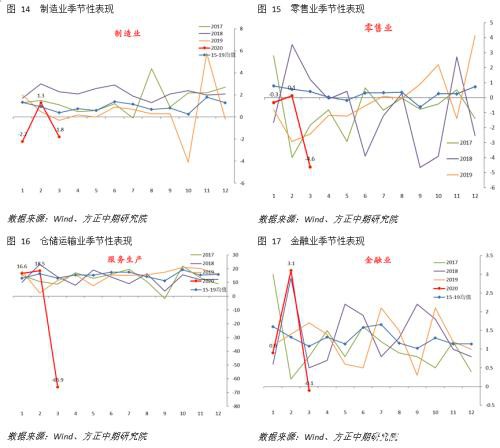 美国就业市场陷入困境 经济深度衰退难以避免