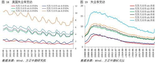 美国就业市场陷入困境 经济深度衰退难以避免