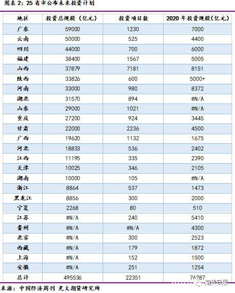 “新基建”站上风口 对钢材需求影响几何？