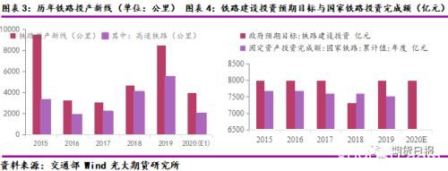 “新基建”站上风口 对钢材需求影响几何？