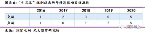 “新基建”站上风口 对钢材需求影响几何？