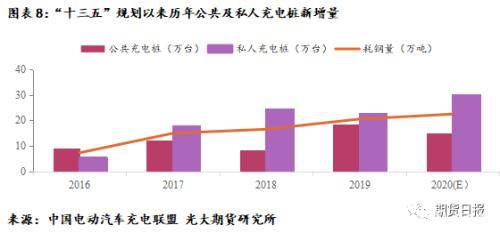 “新基建”站上风口 对钢材需求影响几何？