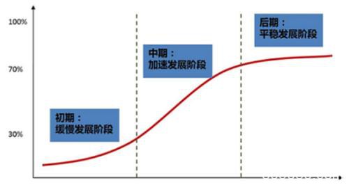 螺纹：危与机的转换