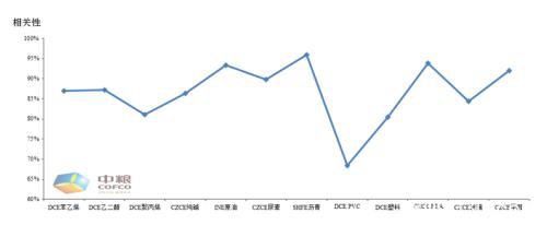 甲醇：望穿秋水等风来