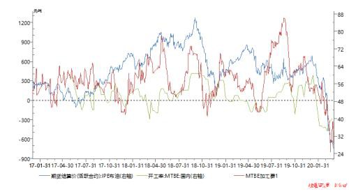 甲醇：望穿秋水等风来