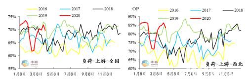 甲醇：望穿秋水等风来