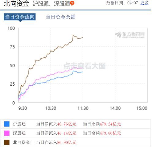 A股嗨了！突然暴涨1.2万亿、100股涨停潮 全球疫情释放大利好
