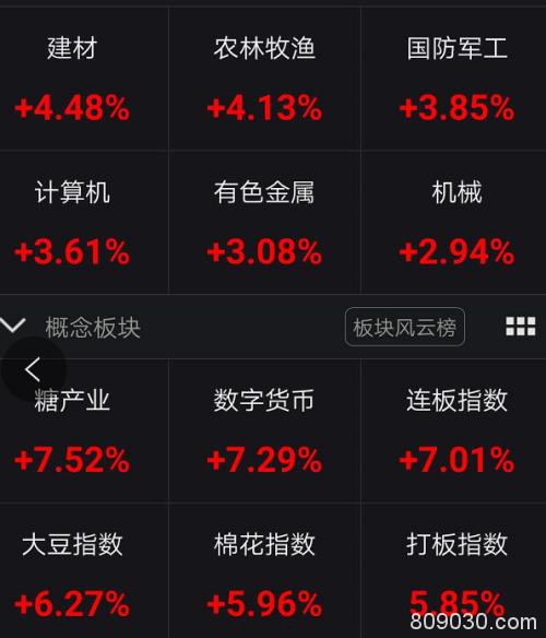 A股嗨了！突然暴涨1.2万亿、100股涨停潮 全球疫情释放大利好