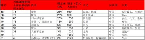 农业板块今年以来上涨20% 后续投资机会有哪些？