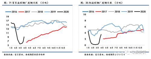 海通期货：钢材2020年一季度报告