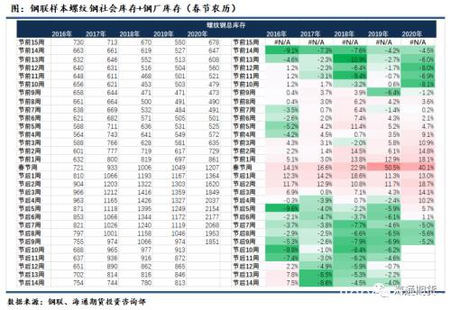 海通期货：钢材2020年一季度报告