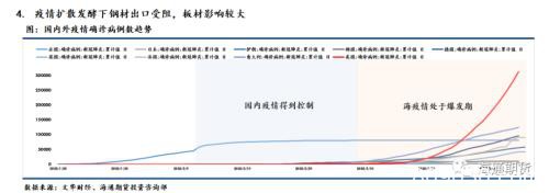 海通期货：钢材2020年一季度报告