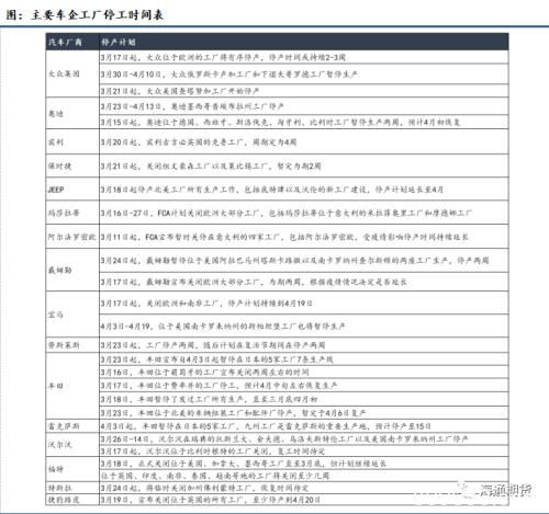 海通期货：钢材2020年一季度报告