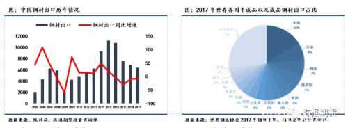 海通期货：钢材2020年一季度报告