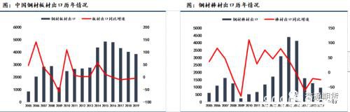 海通期货：钢材2020年一季度报告