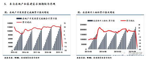 海通期货：钢材2020年一季度报告