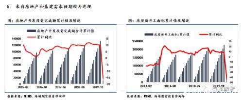 海通期货：钢材2020年一季度报告