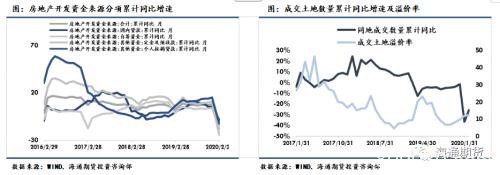 海通期货：钢材2020年一季度报告