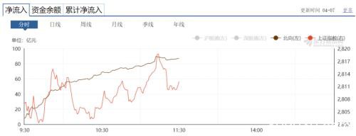 海天味业股价再创新高 消费股能否成为避风港？