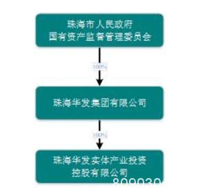 涨停！珠海国资400亿卖了格力后又有大动作 在下很大一盘棋