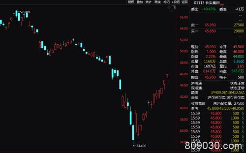 “资产荒”要来？A股大反击！资金价格再创新低